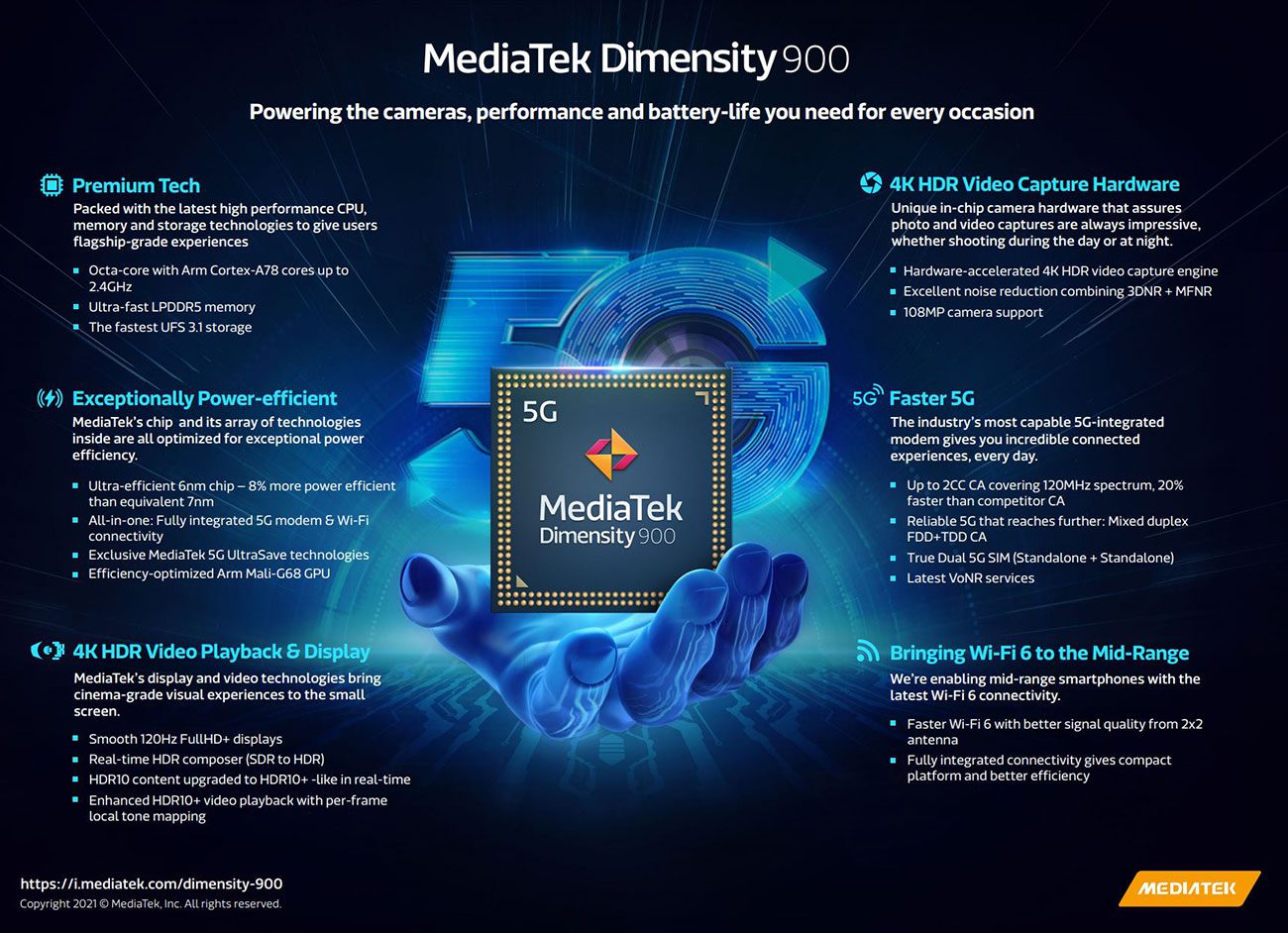 Спецификации MediaTek Dimensity 900