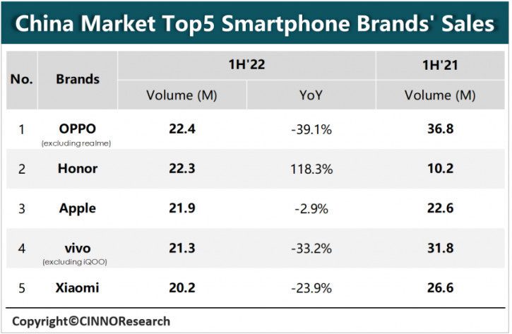 Рынок смартфонов в Китае рухнул - продажи Xiaomi тоже