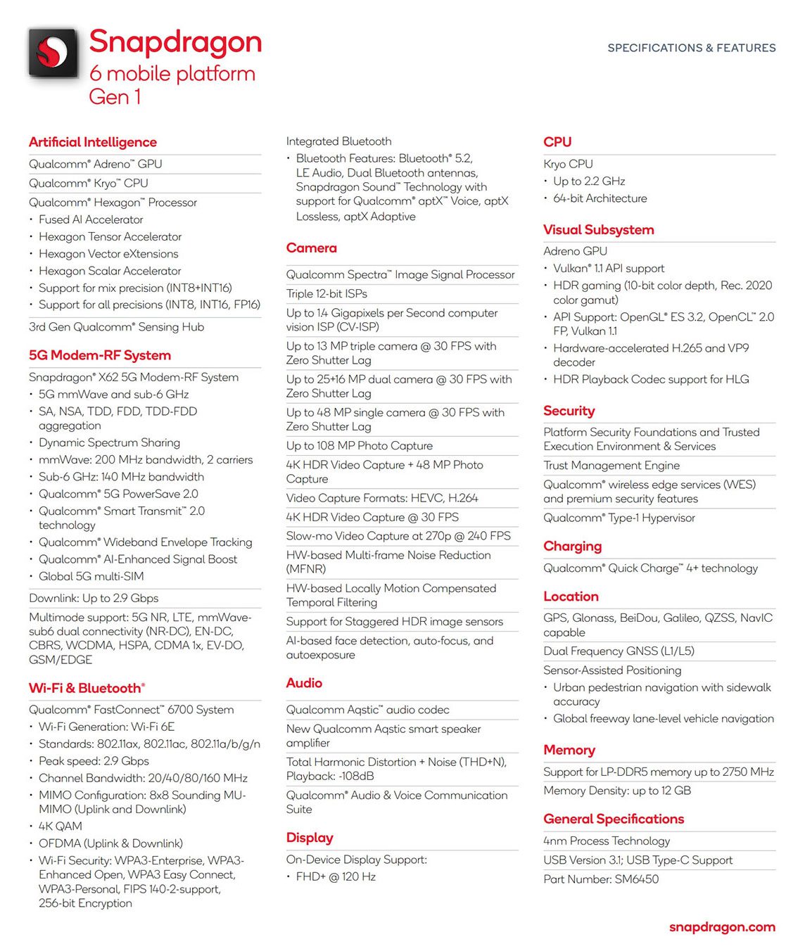Спецификации Snapdragon 6 Gen 1 (SM6450)