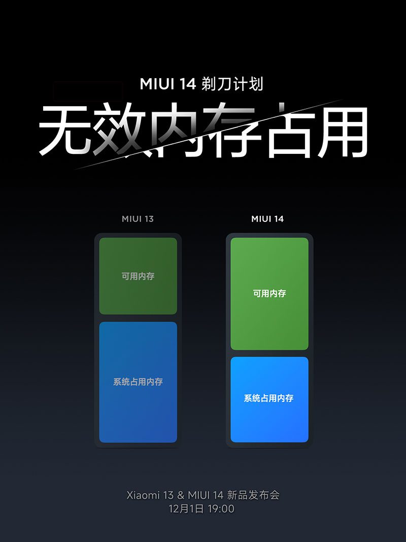 Компания Xiaomi обещает "перерождение MIUI" в MIUI 14