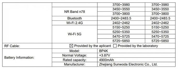 Смартфон Poco X5 с оболочкой MIUI 14 на борту замечен у регулятора FCC