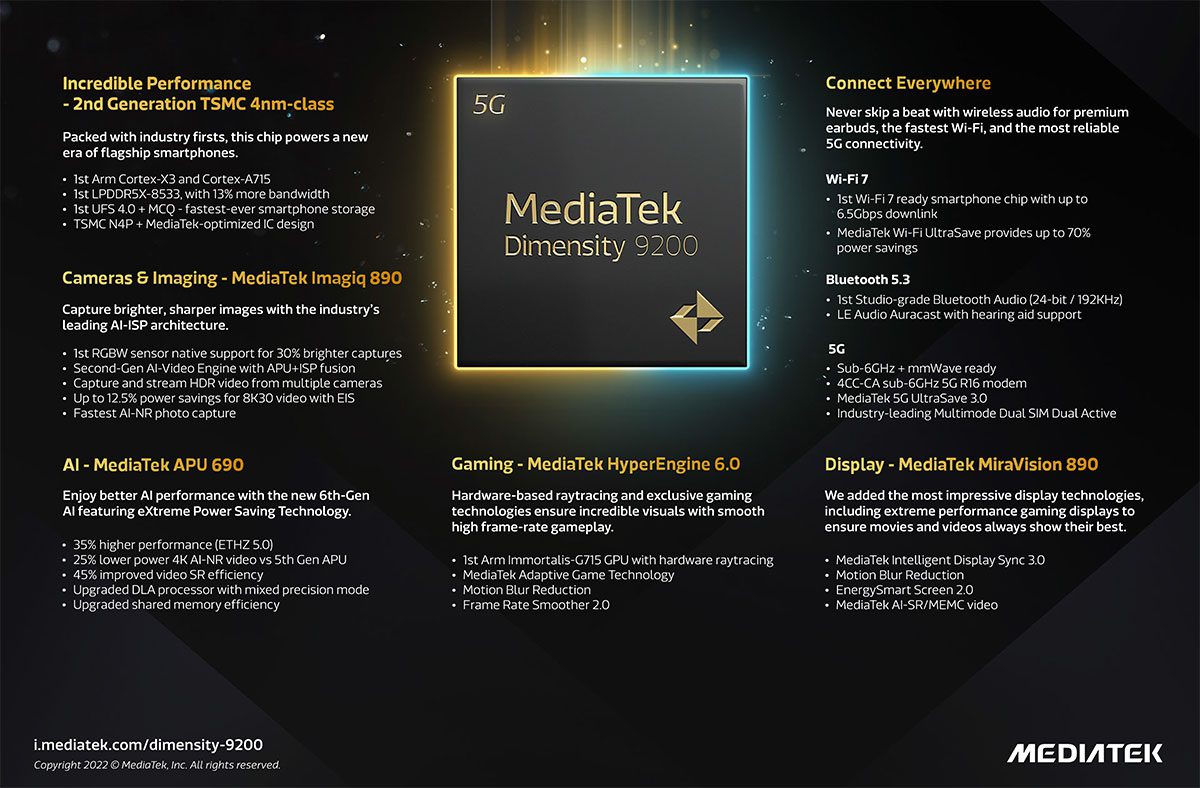 Спецификации чипа MediaTek Dimensity 9200