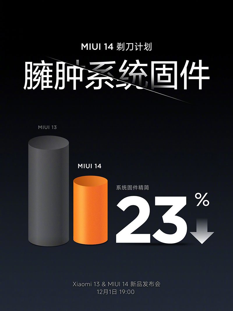 MIUI 14 - все известные на сегодняшний день изменения и нововведения