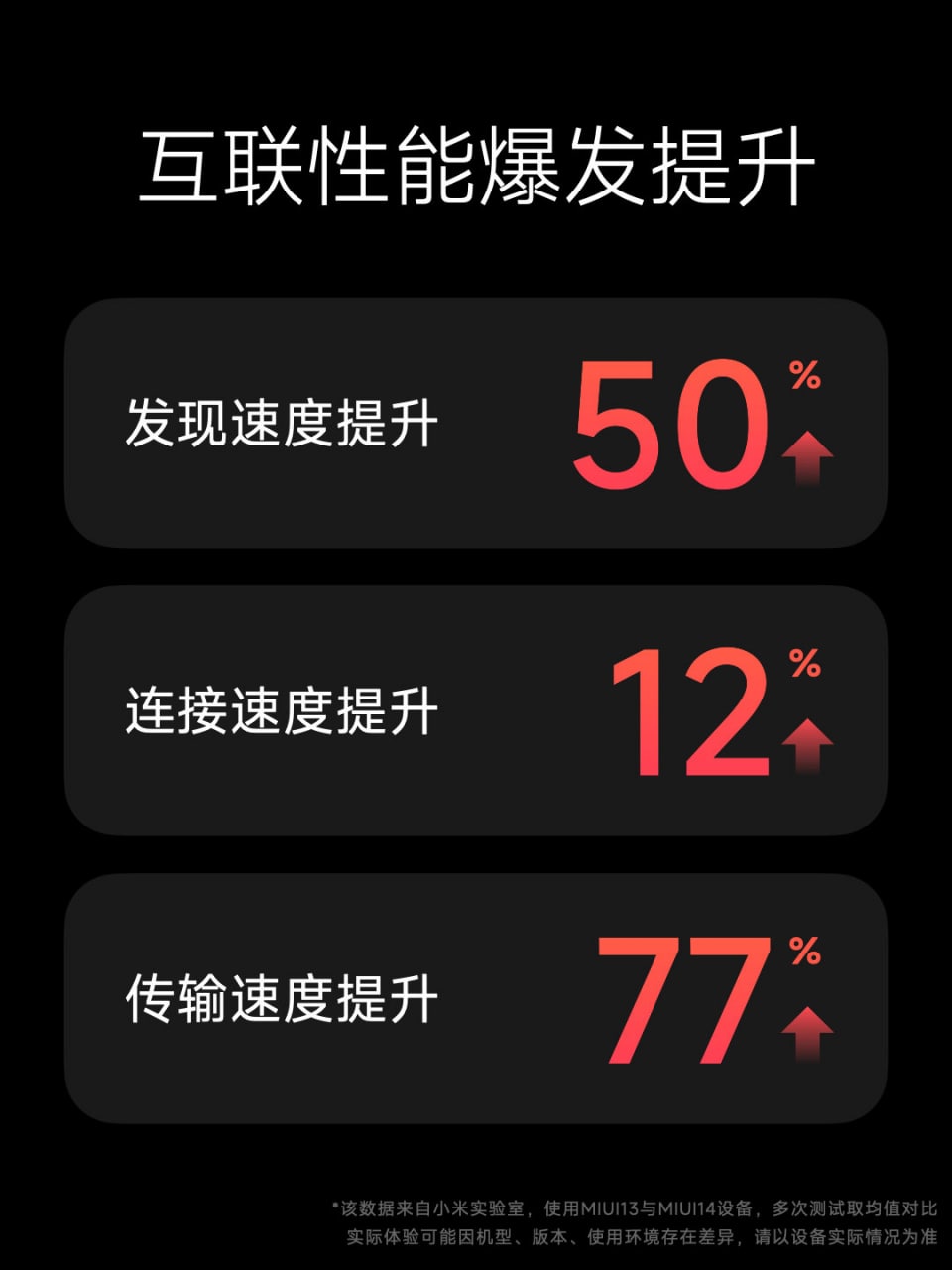 Компания Xiaomi представила новую фирменную оболочку MIUI 14