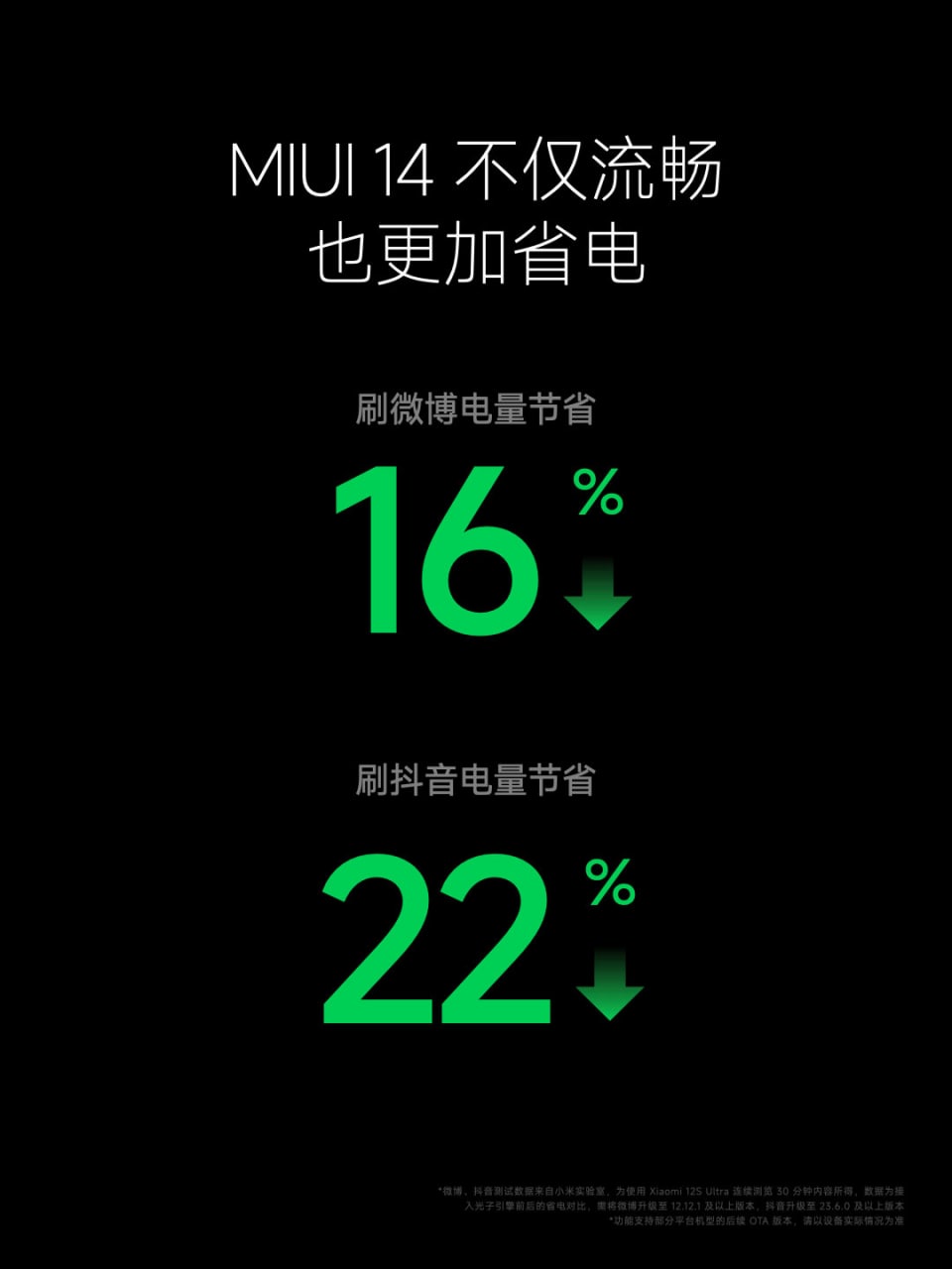 Компания Xiaomi представила новую фирменную оболочку MIUI 14